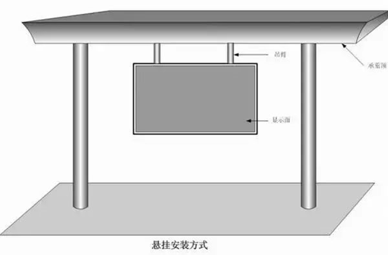 悬挂式安装pg电子