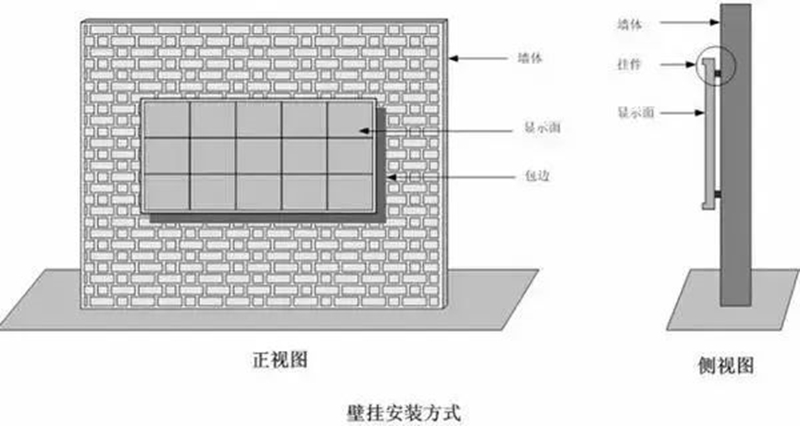 壁挂式安装pg电子